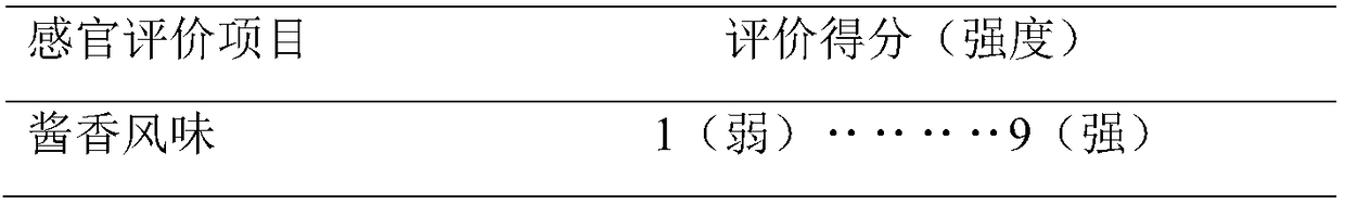 Soy sauce flavor substance and preparation method and application thereof