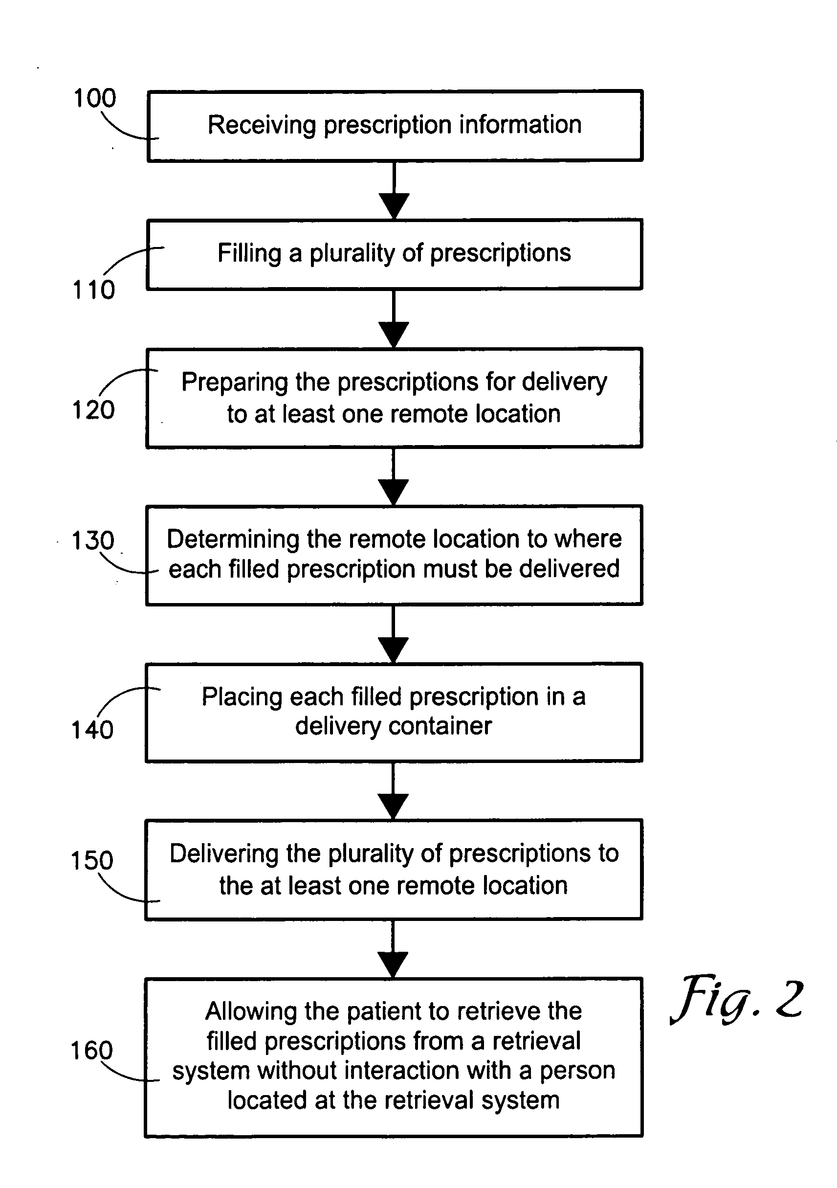 Method and system for delivering prescriptions to remote locations for patient retrieval