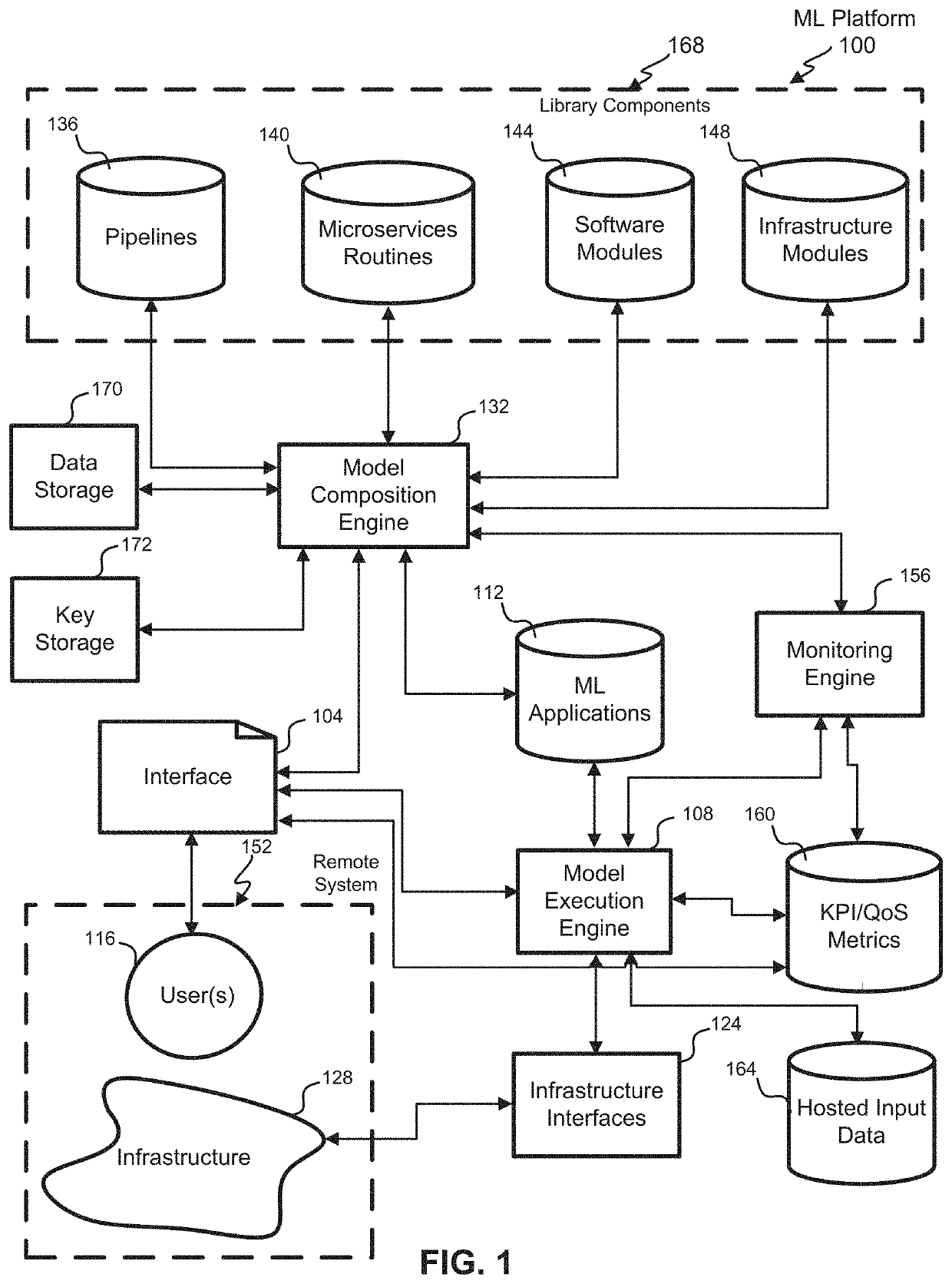 Techniques for adaptive pipelining composition for machine learning (ML)