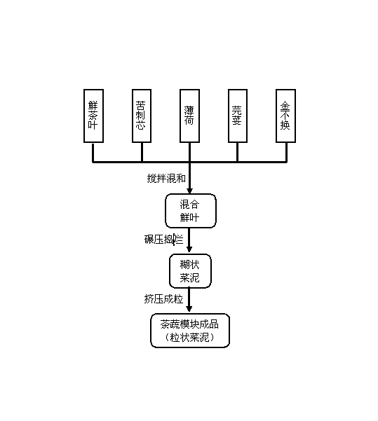 Powdered nutritional food and preparation program thereof