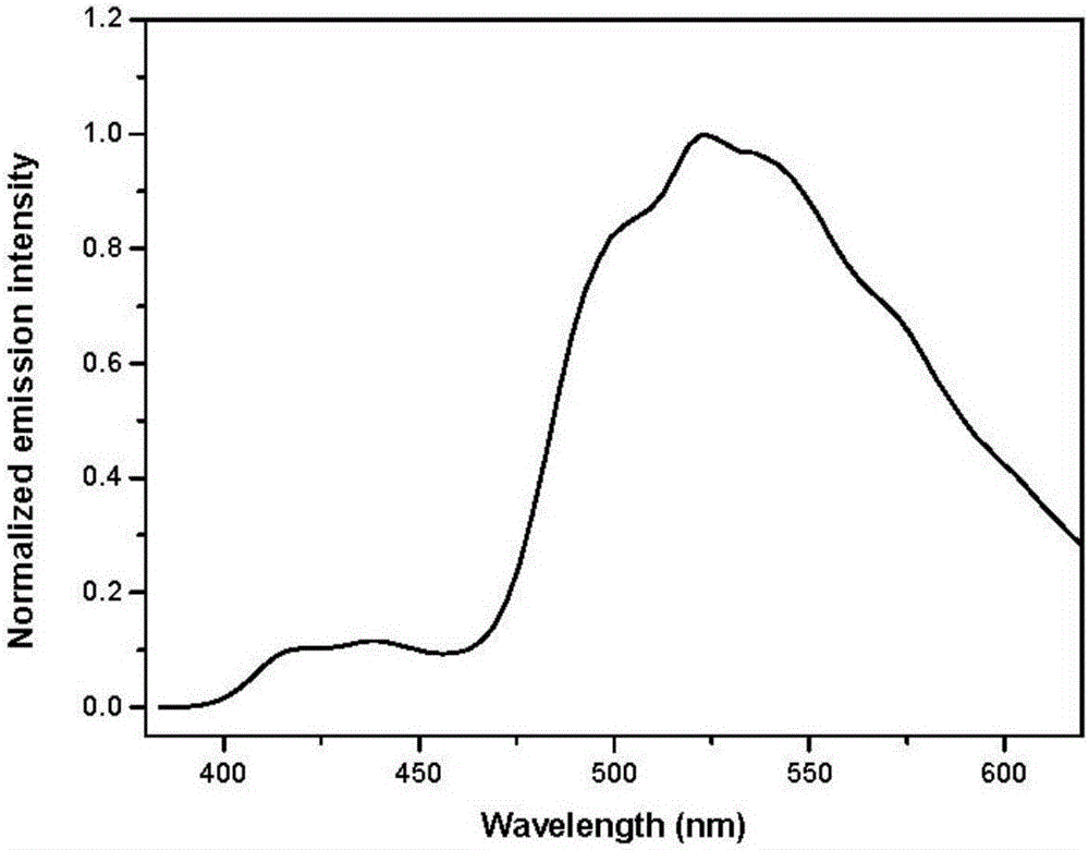 Fluorenyl-[beta]-carboline compound, application thereof as organic light-emitting material and aggregation-induced emission enhancement material, and preparation method of the compound