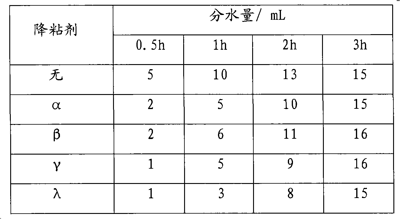 Demulsifying dehydration method of oilfield produced fluid