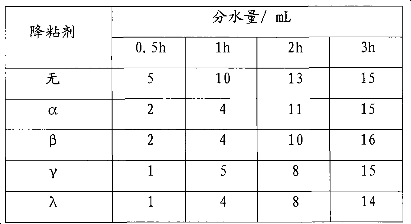 Demulsifying dehydration method of oilfield produced fluid