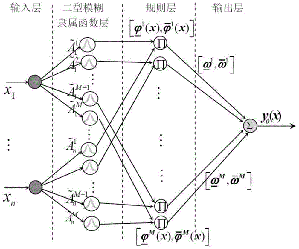 Multi-elevator parallel operation coordination control method and system based on machine vision