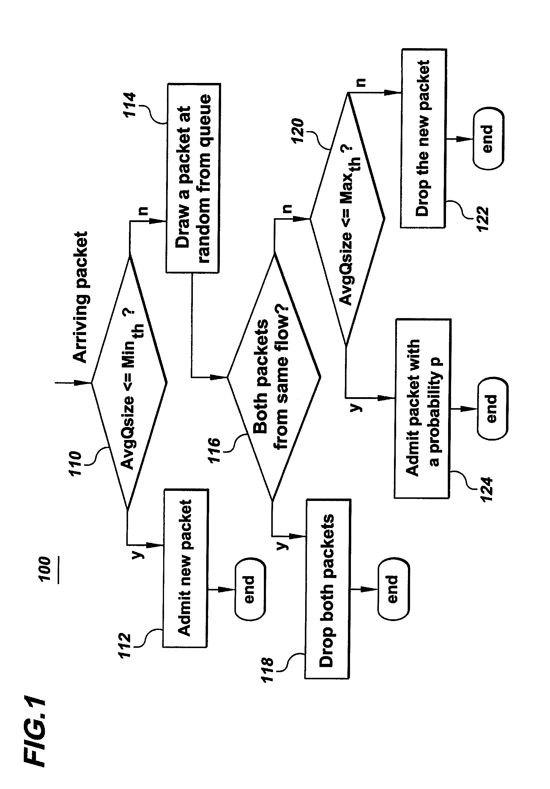 Active queue management toward fair bandwidth allocation