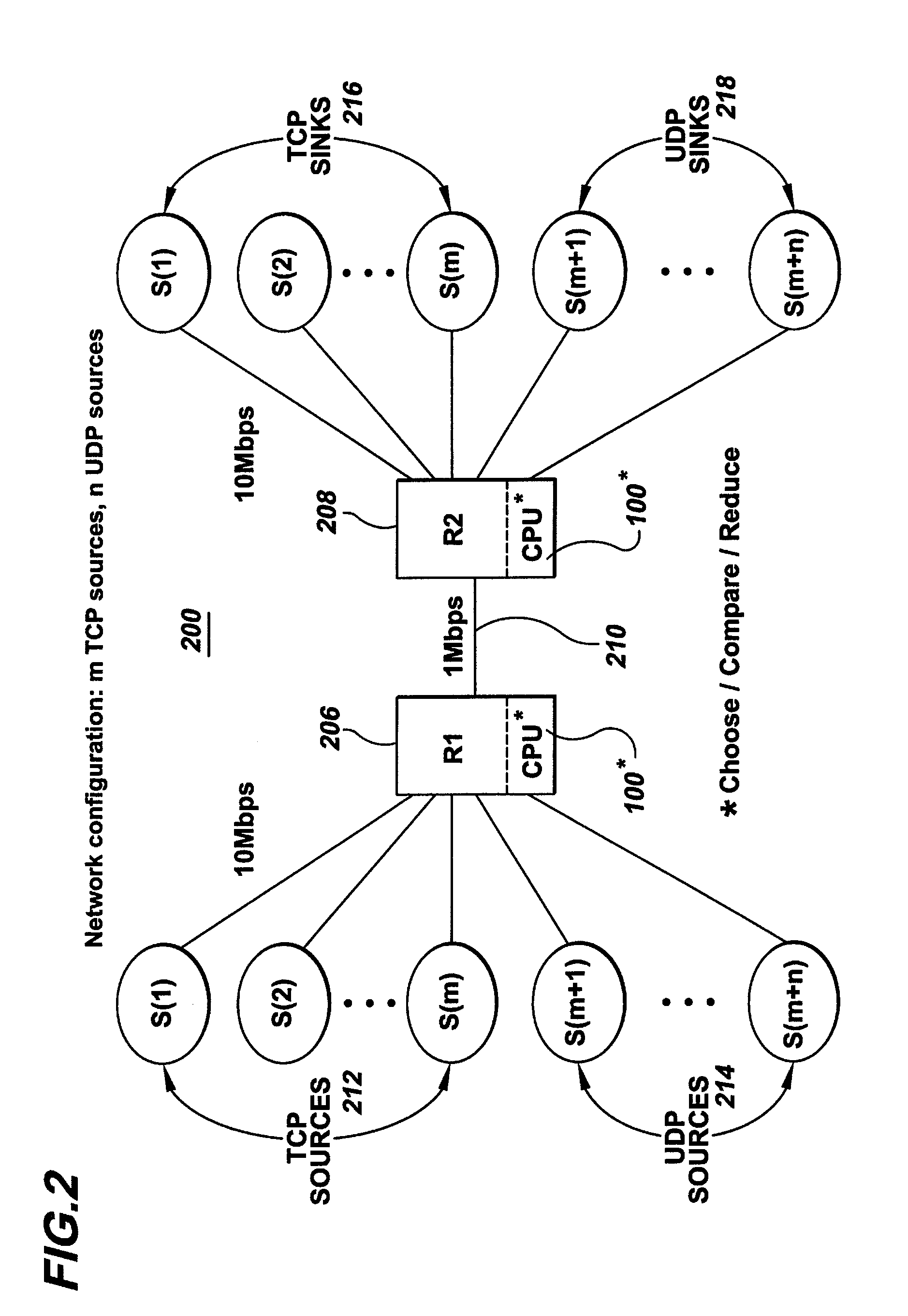 Active queue management toward fair bandwidth allocation