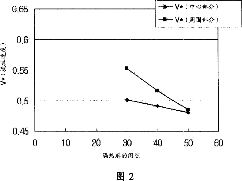 Method for producing high quality silicon single crystal and silicon single crystal wafer made by using the same