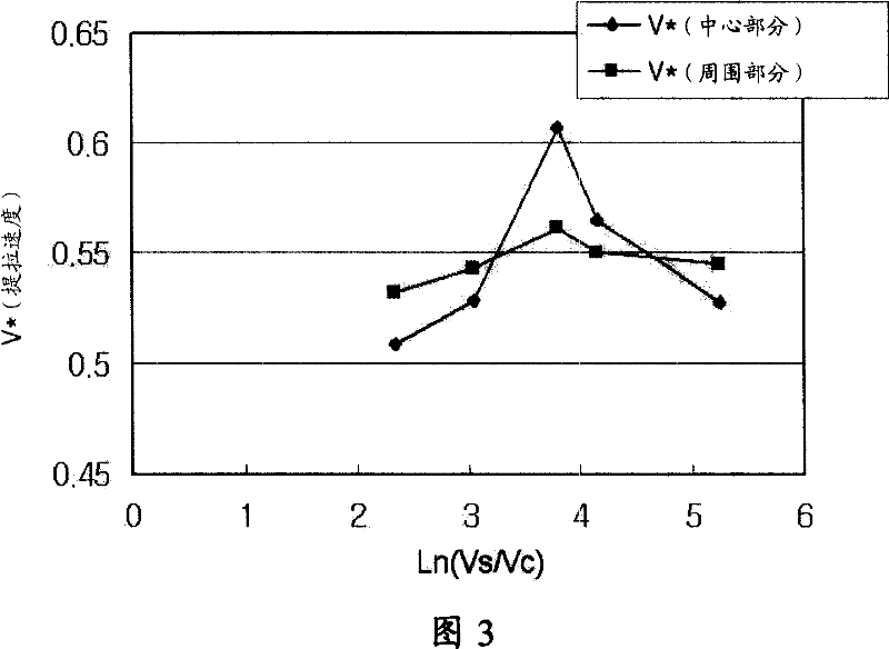 Method for producing high quality silicon single crystal and silicon single crystal wafer made by using the same