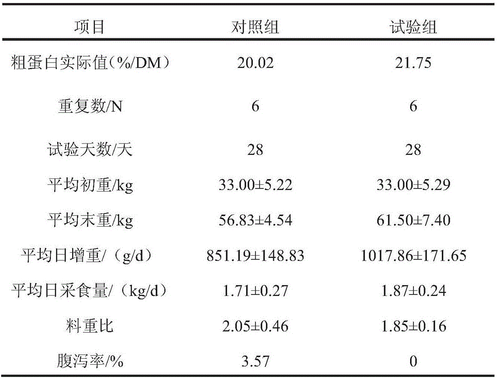 Hermetia illucens powder environmentally protective feed for improving growth performance of fattening pigs at 30 kg or more