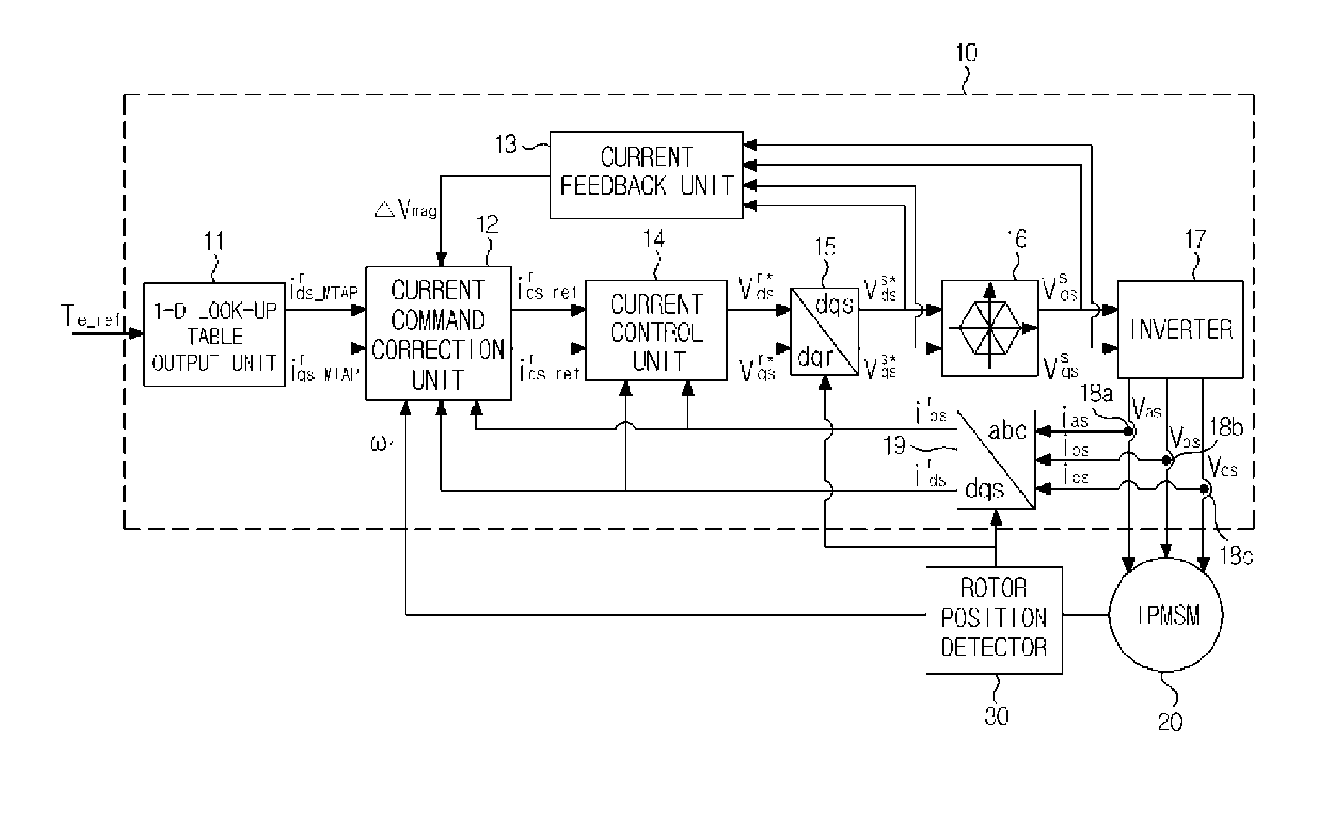 Apparatus for operating interior permanent magnet synchronous motor