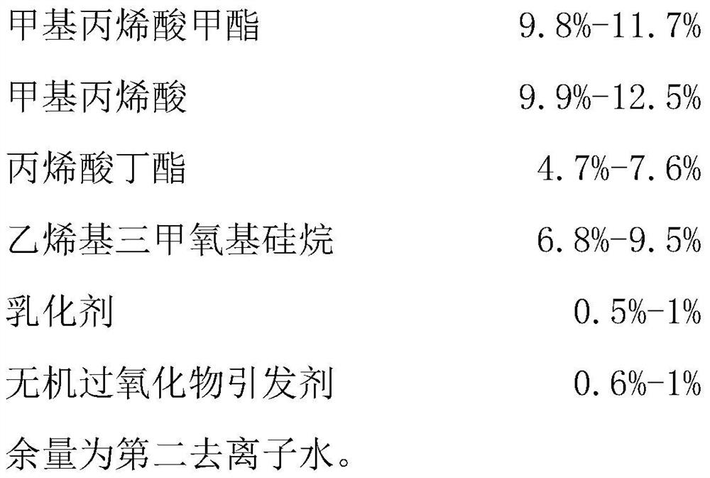 A kind of waterproof acrylic coating for zipper and preparation method thereof