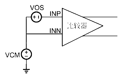 Low-offset full-motion comparator