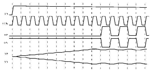 Low-offset full-motion comparator