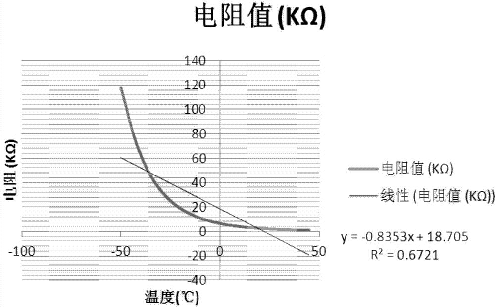 Control method and temperature detection method of refrigerator