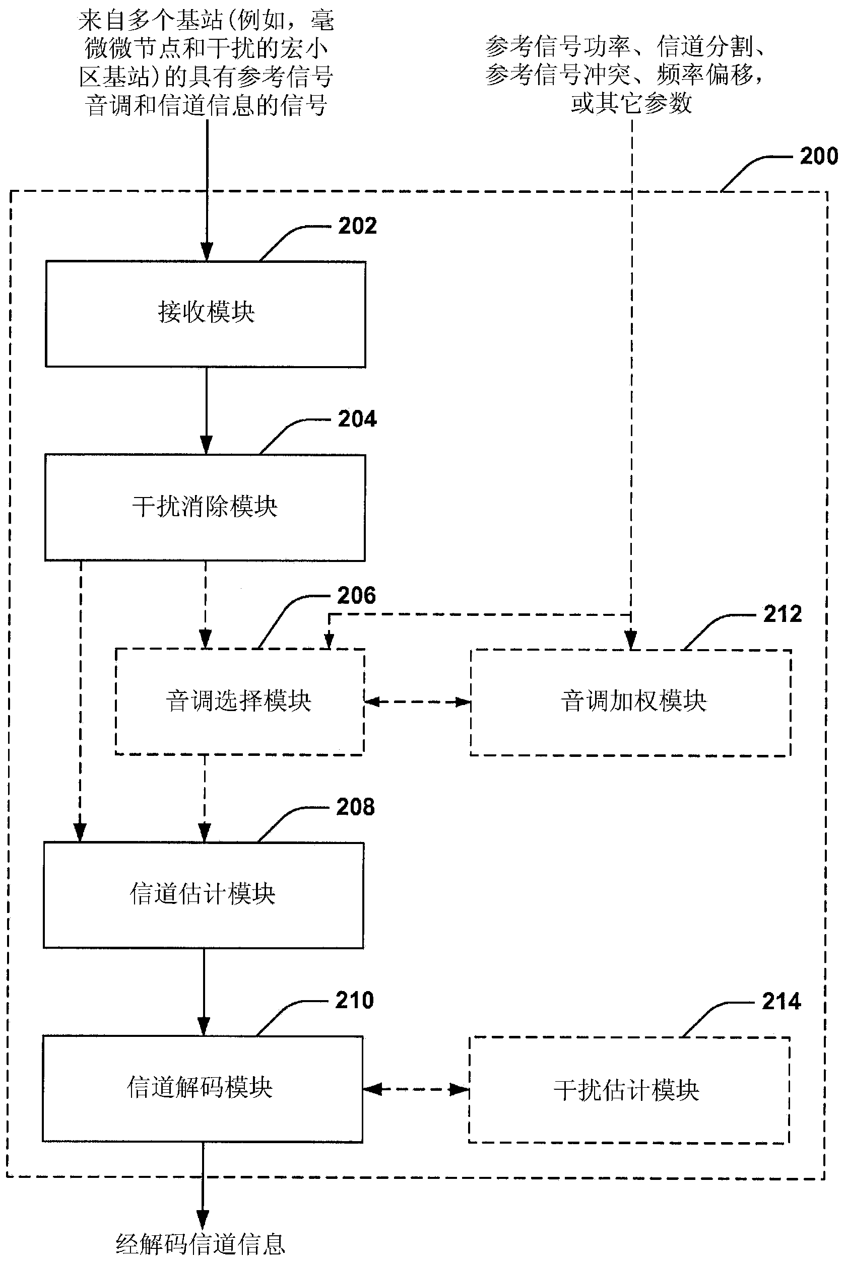 Methods and apparatus for selecting reference signal tones for decoding a channel