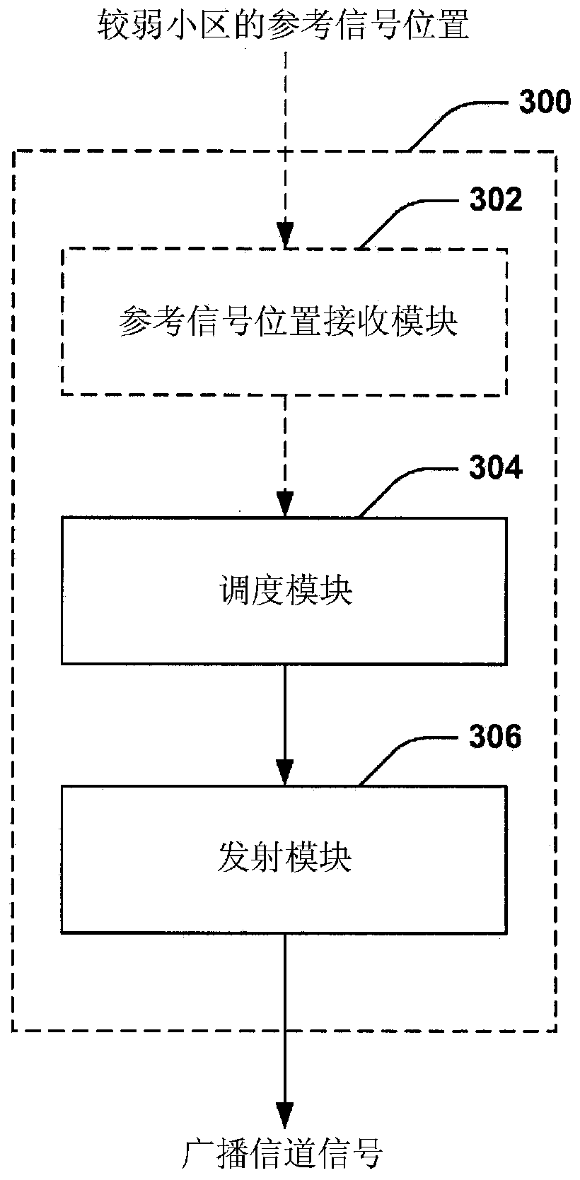 Methods and apparatus for selecting reference signal tones for decoding a channel