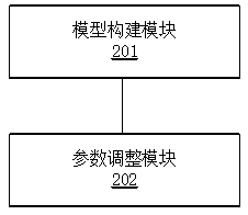 Pixel arrangement optimization method and device, light-transmitting display panel and display panel