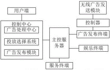 Advertisement releasing system using wireless promotion manner