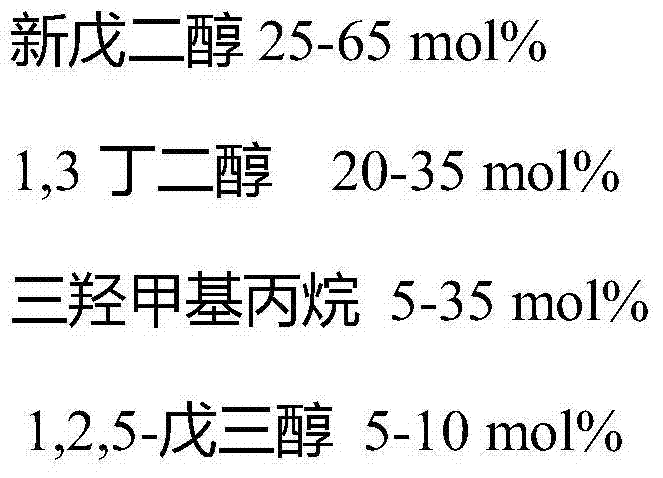 Low-temperature-curing polyester resin for powder paints, powder paint using resin and preparation method thereof