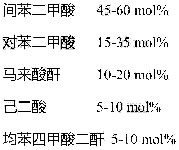 Low-temperature-curing polyester resin for powder paints, powder paint using resin and preparation method thereof