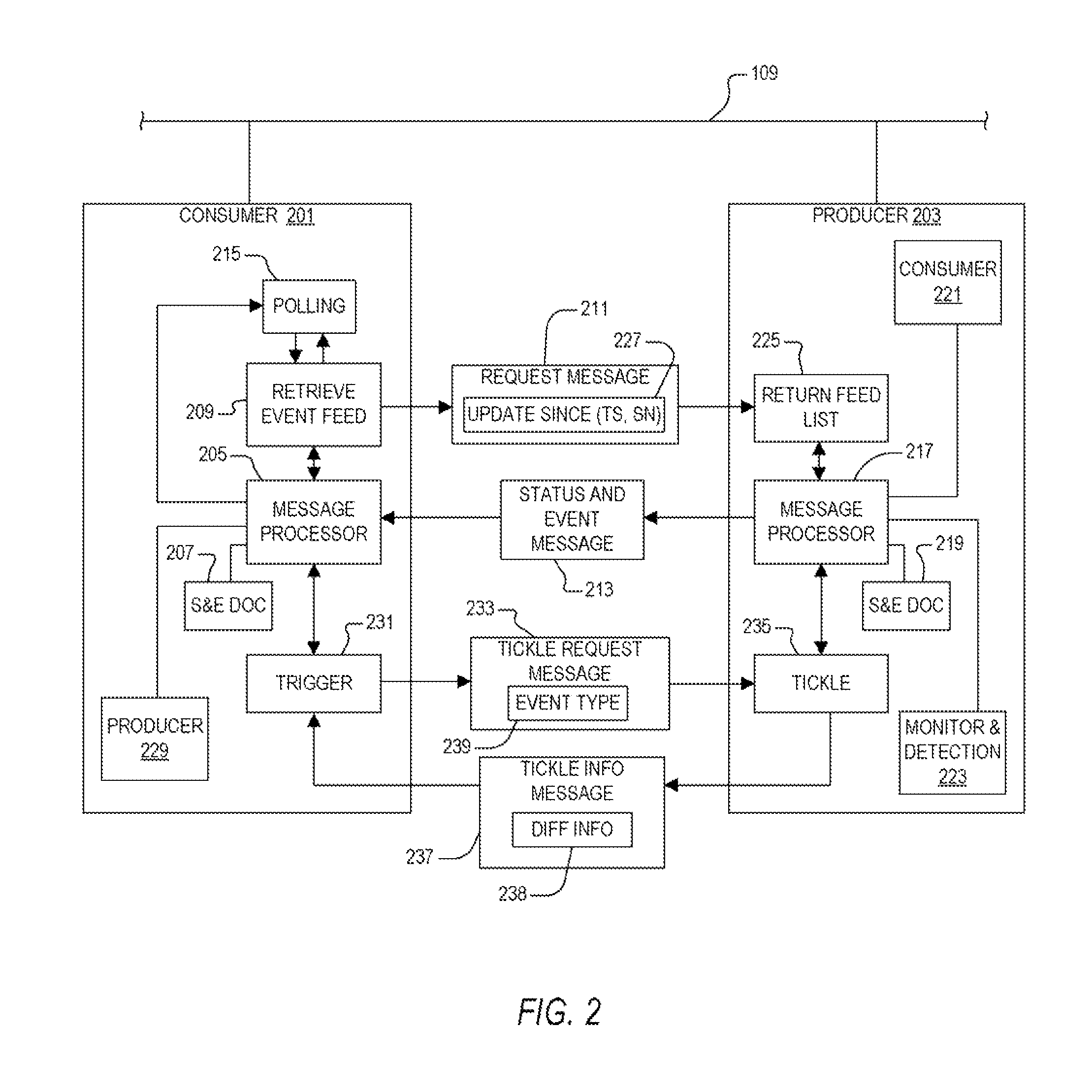 Feed protocol used to report status and event information in physical access control system