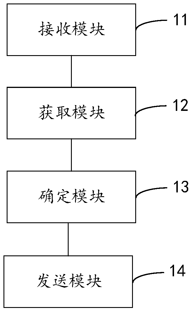 File downloading control method and device