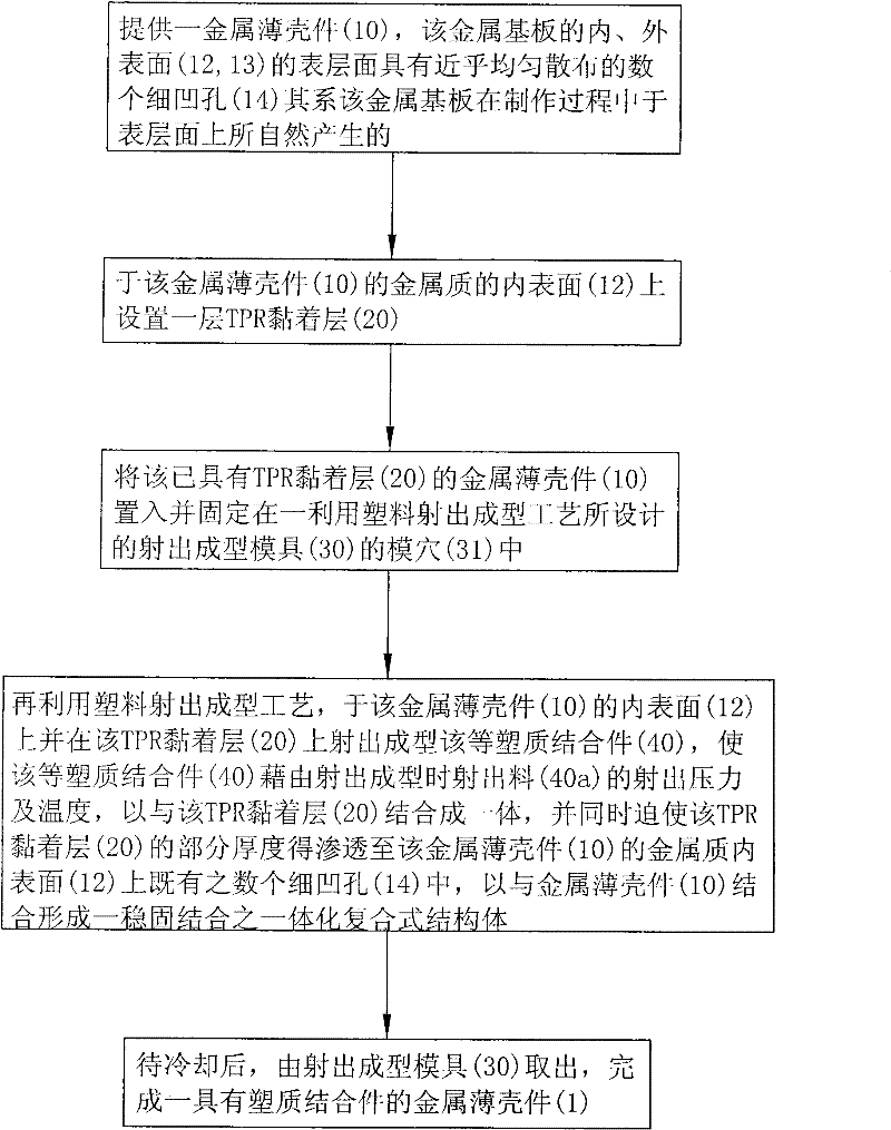 Thin plastic shell with plastic binder and manufacturing method thereof