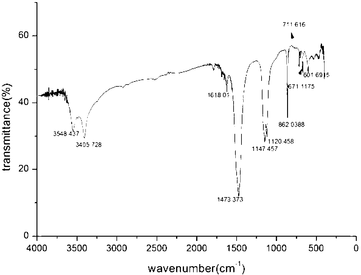 Preparation method of acid-modified superfine shell powder and product