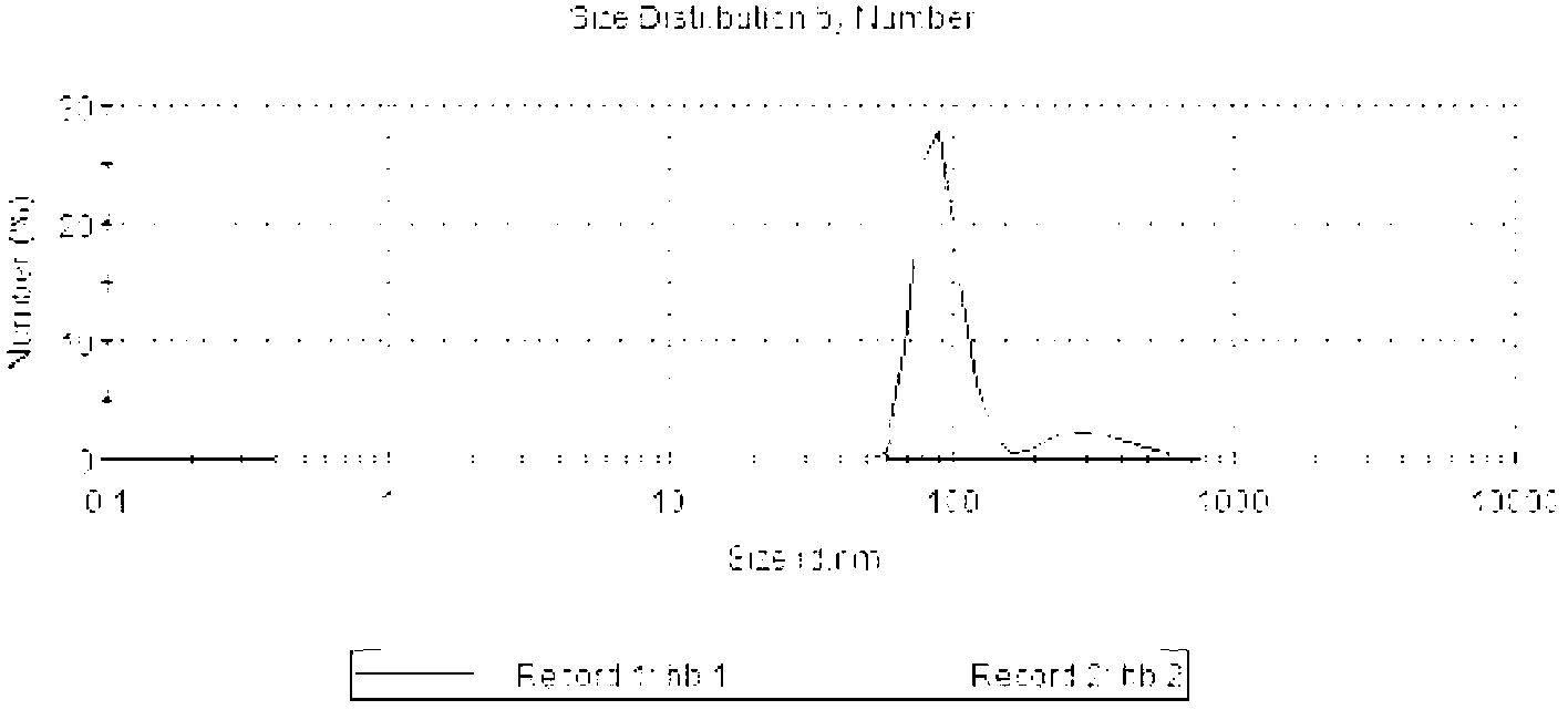 Preparation method of acid-modified superfine shell powder and product