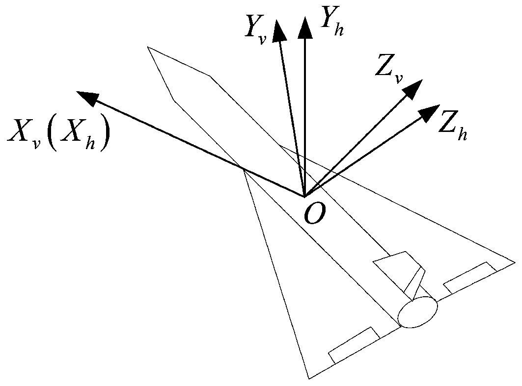 Integrated control method for guidance, attitude control, and transformation of hypersonic flight vehicle in diving stage