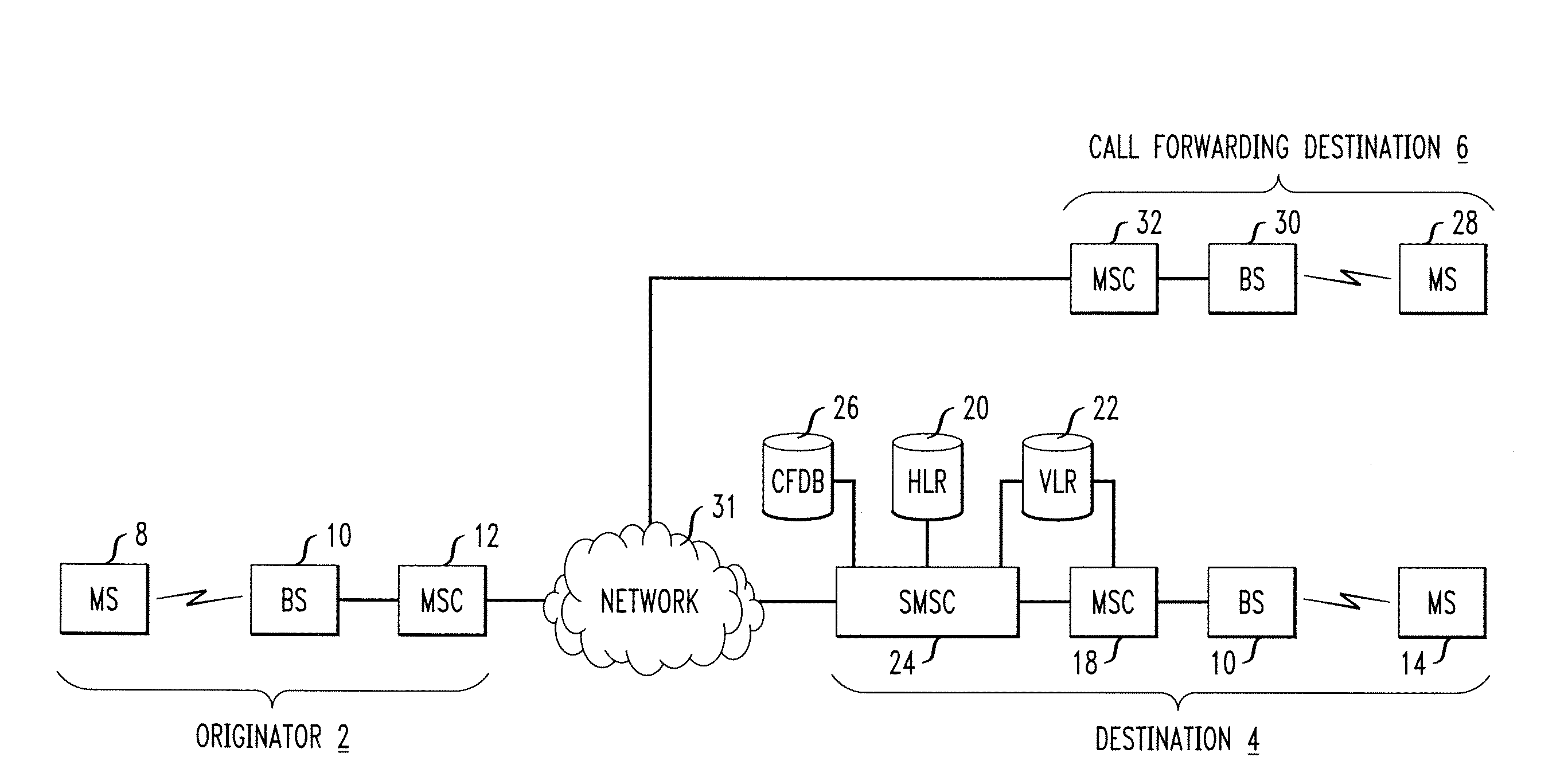 Method and system of forwarding SMS messages