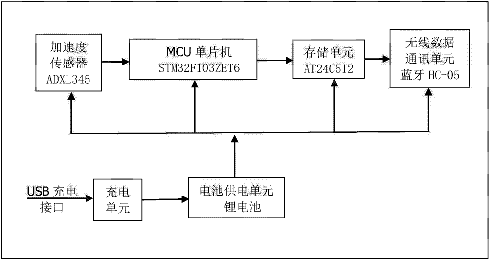 Method and device for measuring soil penetration characteristic based on instantaneous acceleration detection