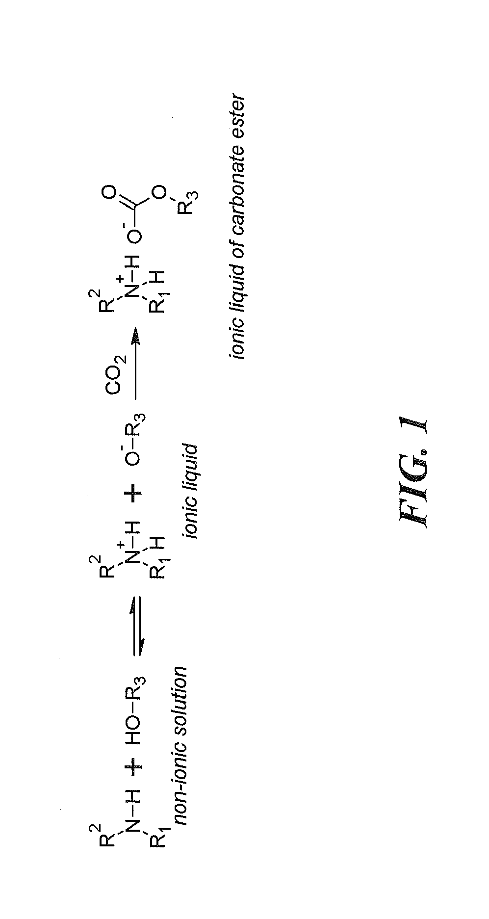 Regenerable solvent mixtures for acid-gas separation