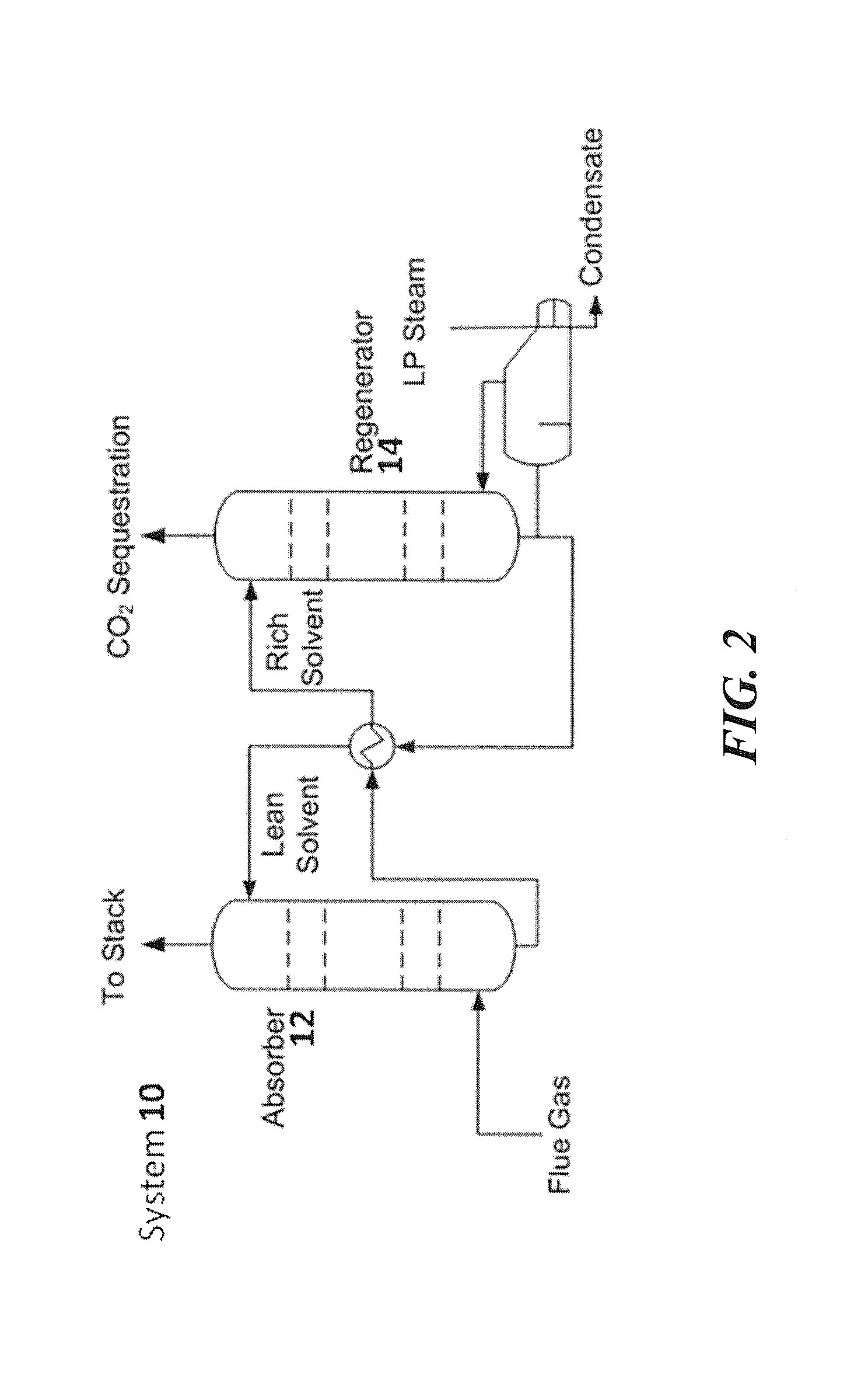 Regenerable solvent mixtures for acid-gas separation