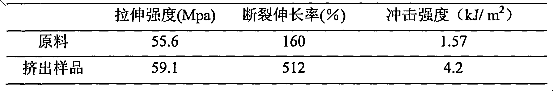 Method for preparing medium-viscosity PET slice by recycled low-viscosity polyester yarn