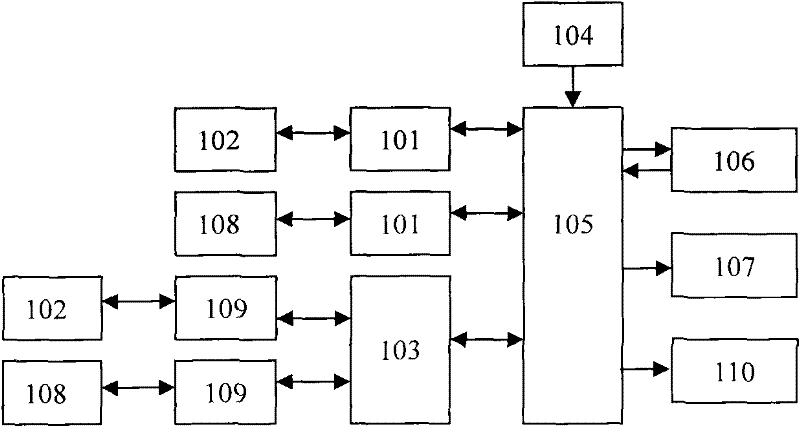 Marine engine room monitoring and alarming system with redundant CAN (control area network) bus