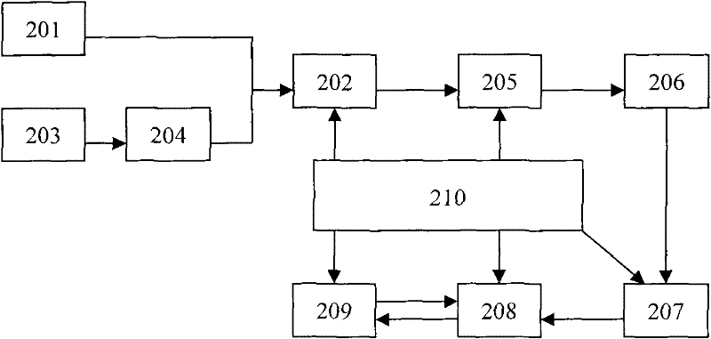 Marine engine room monitoring and alarming system with redundant CAN (control area network) bus