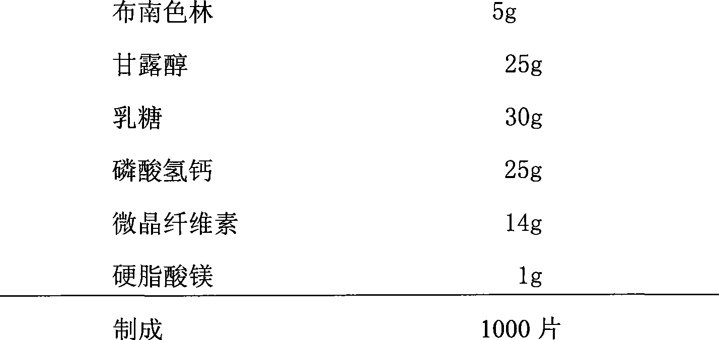 Pharmaceutical composition of blonanserin and preparation method thereof