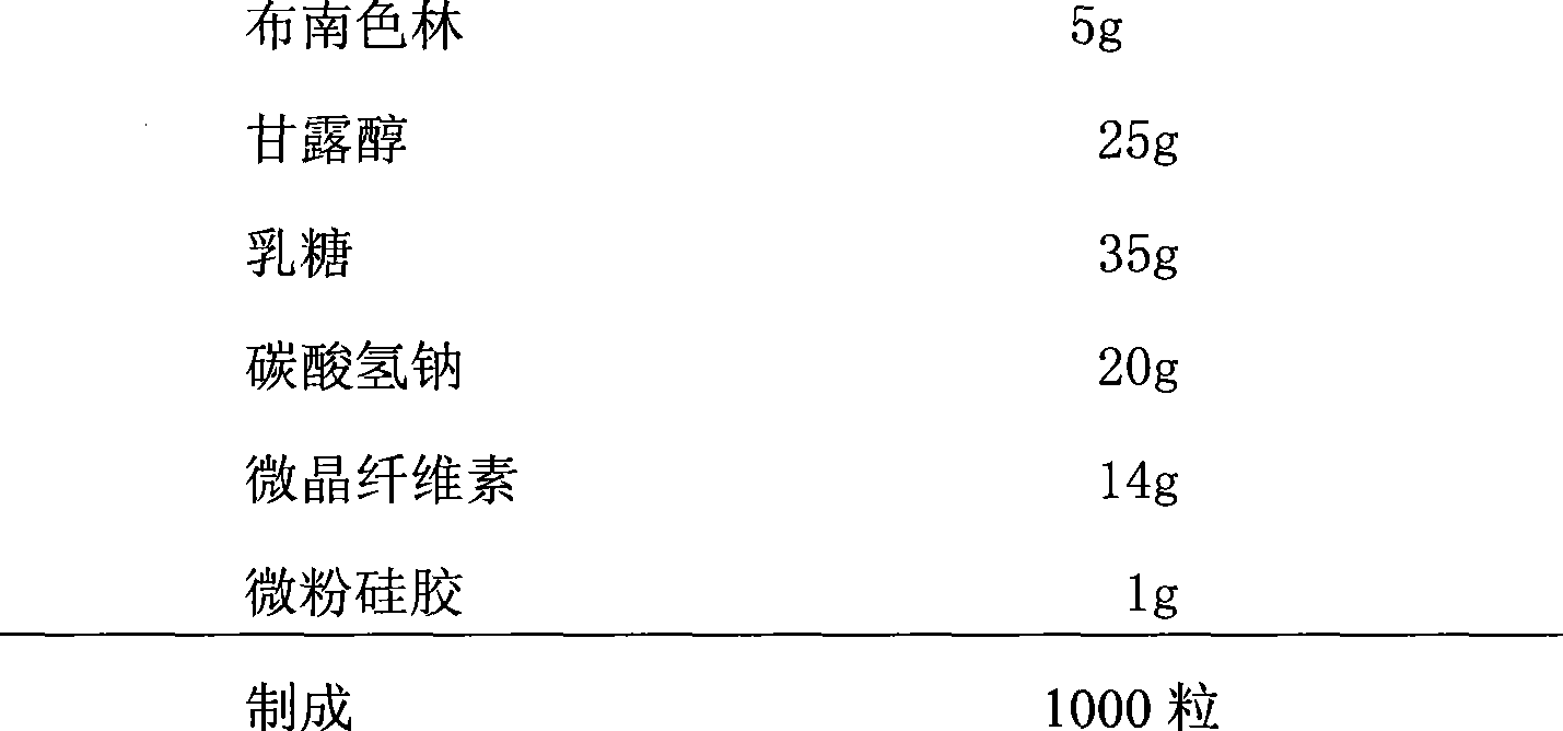 Pharmaceutical composition of blonanserin and preparation method thereof