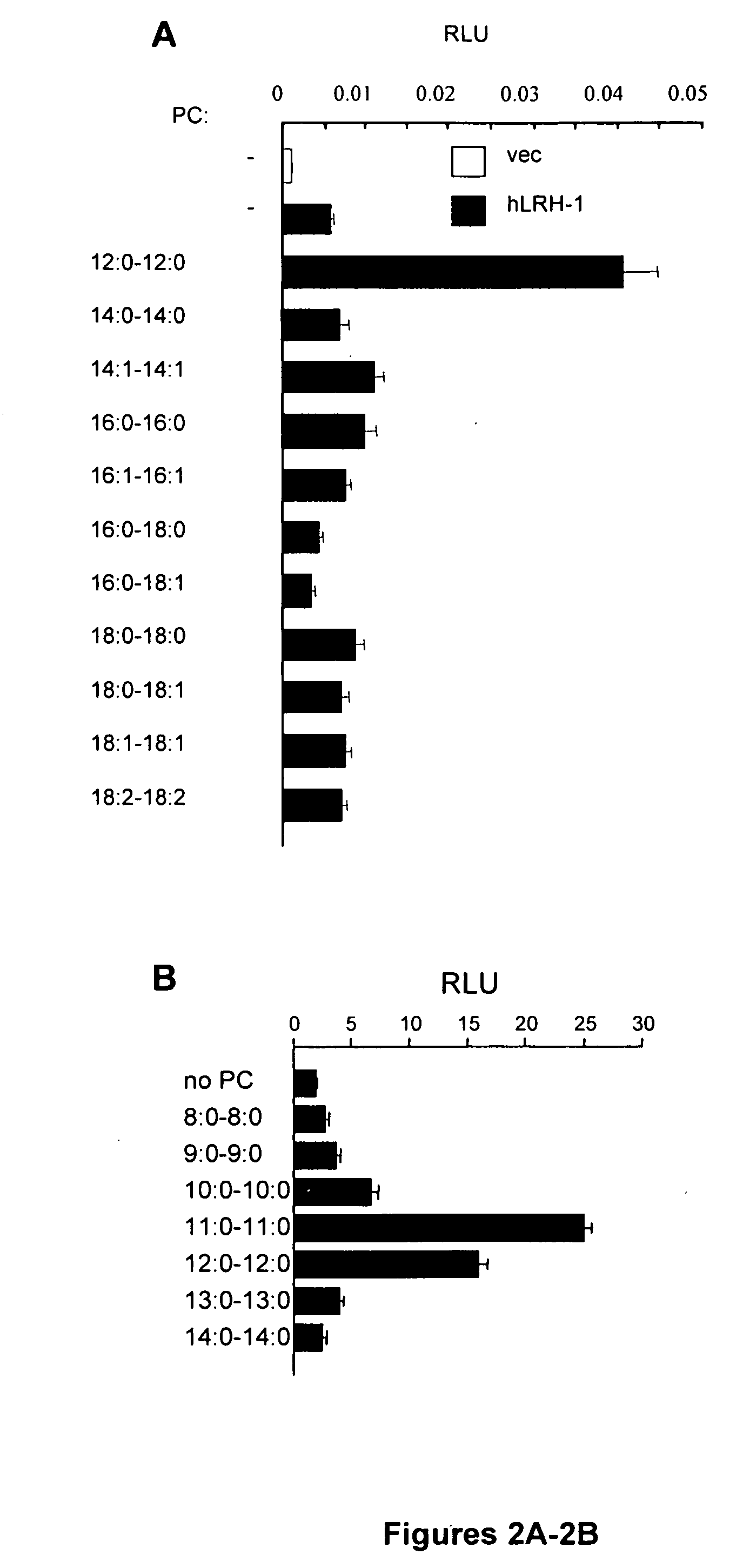 Phospholipid compositions and uses thereof