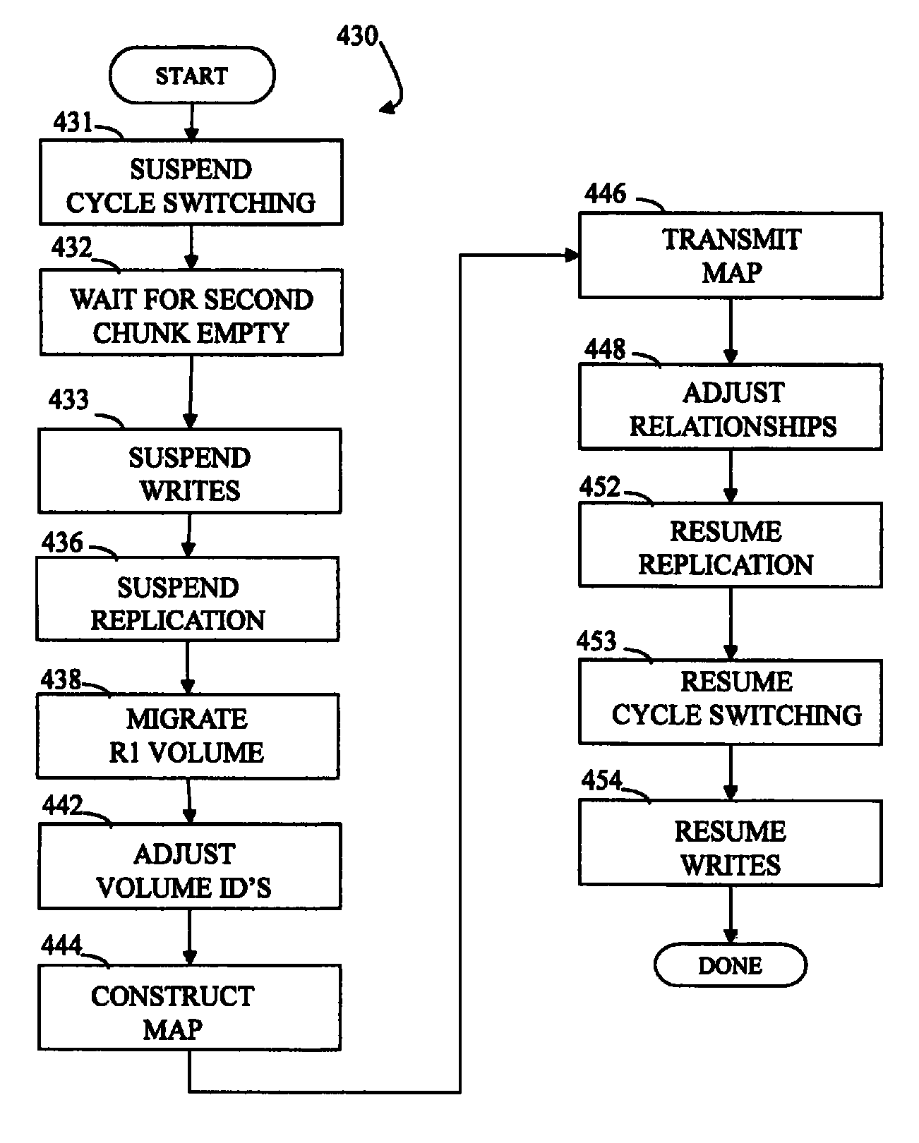 Porting replication relationships