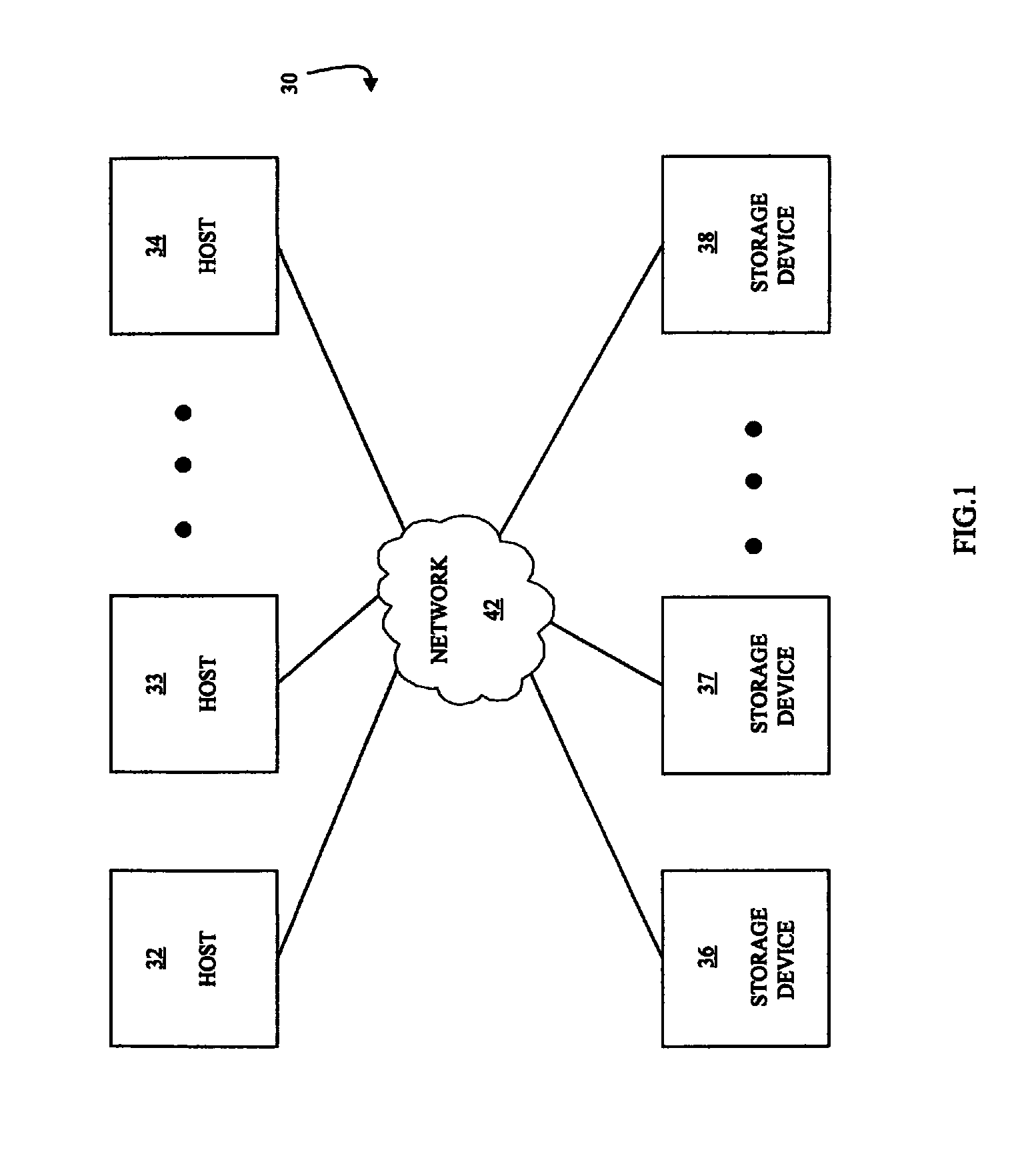 Porting replication relationships