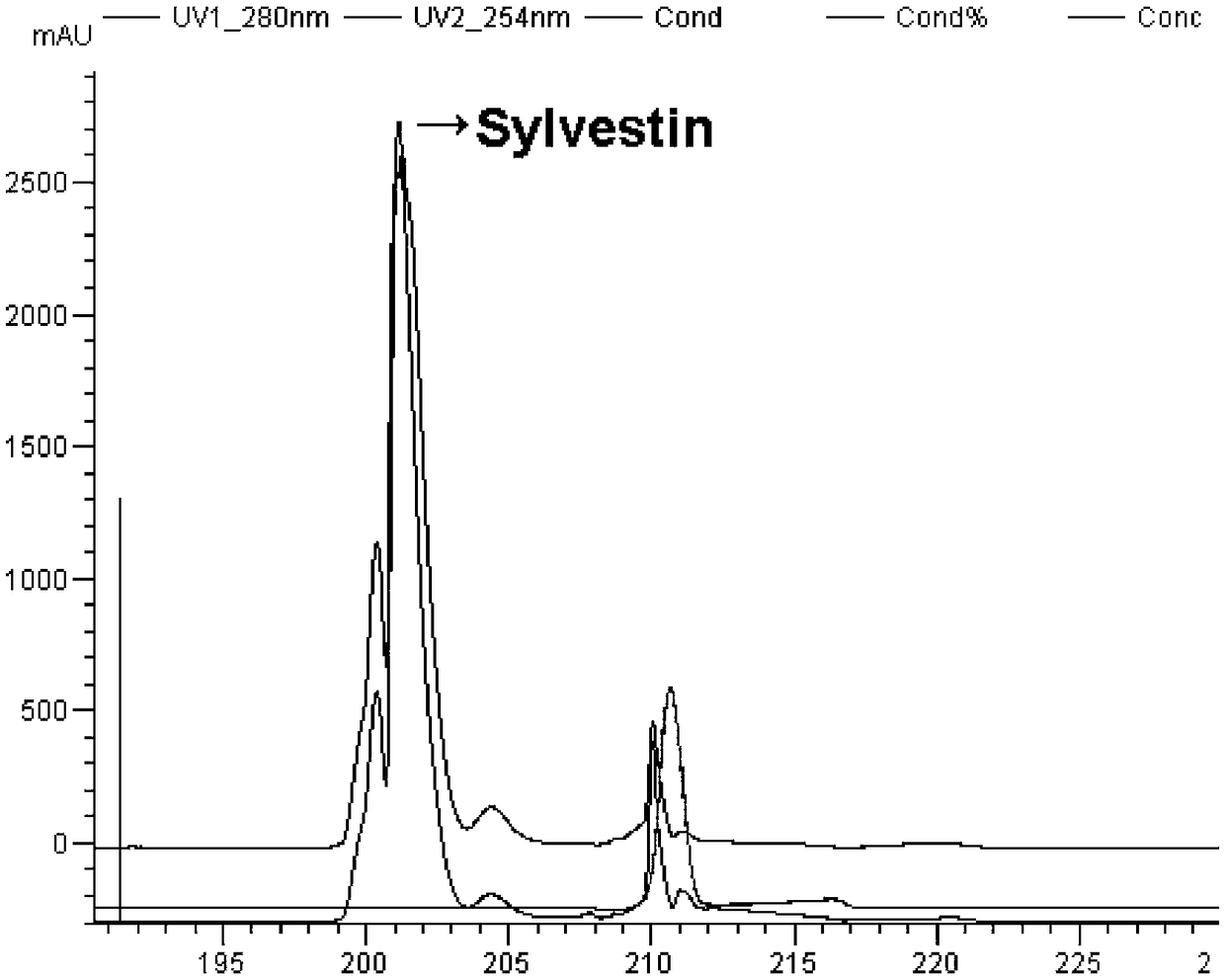 Haemadipsa sylvestris antithrombosis polypeptide Sylvestin as well as in-vitro expression preparation method and application thereof