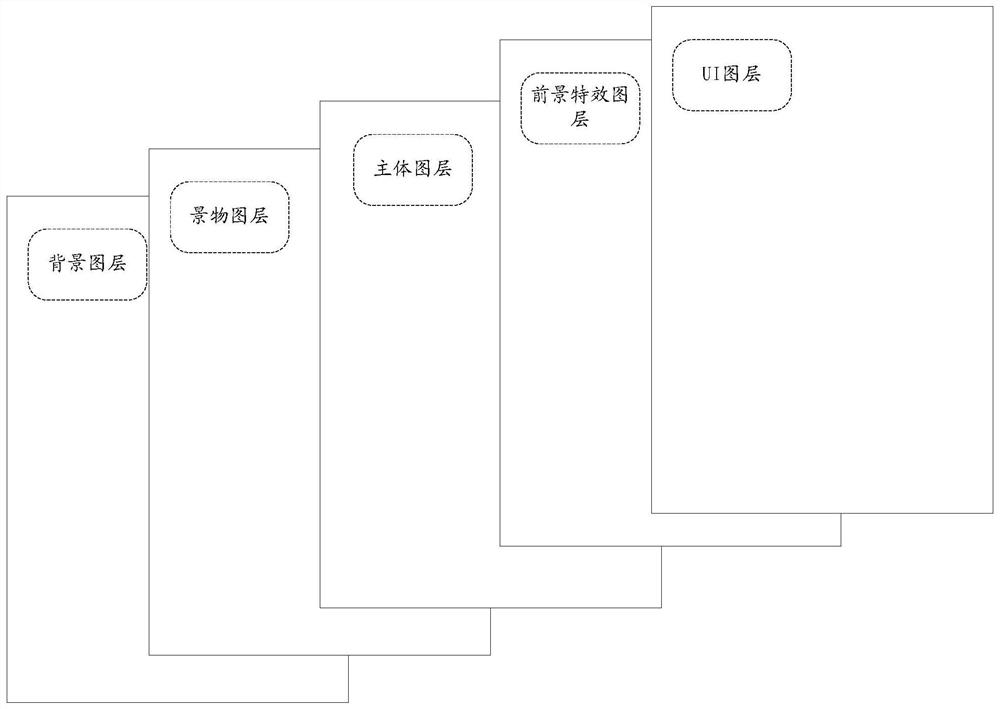 Display method and device, display terminal and computer storage medium