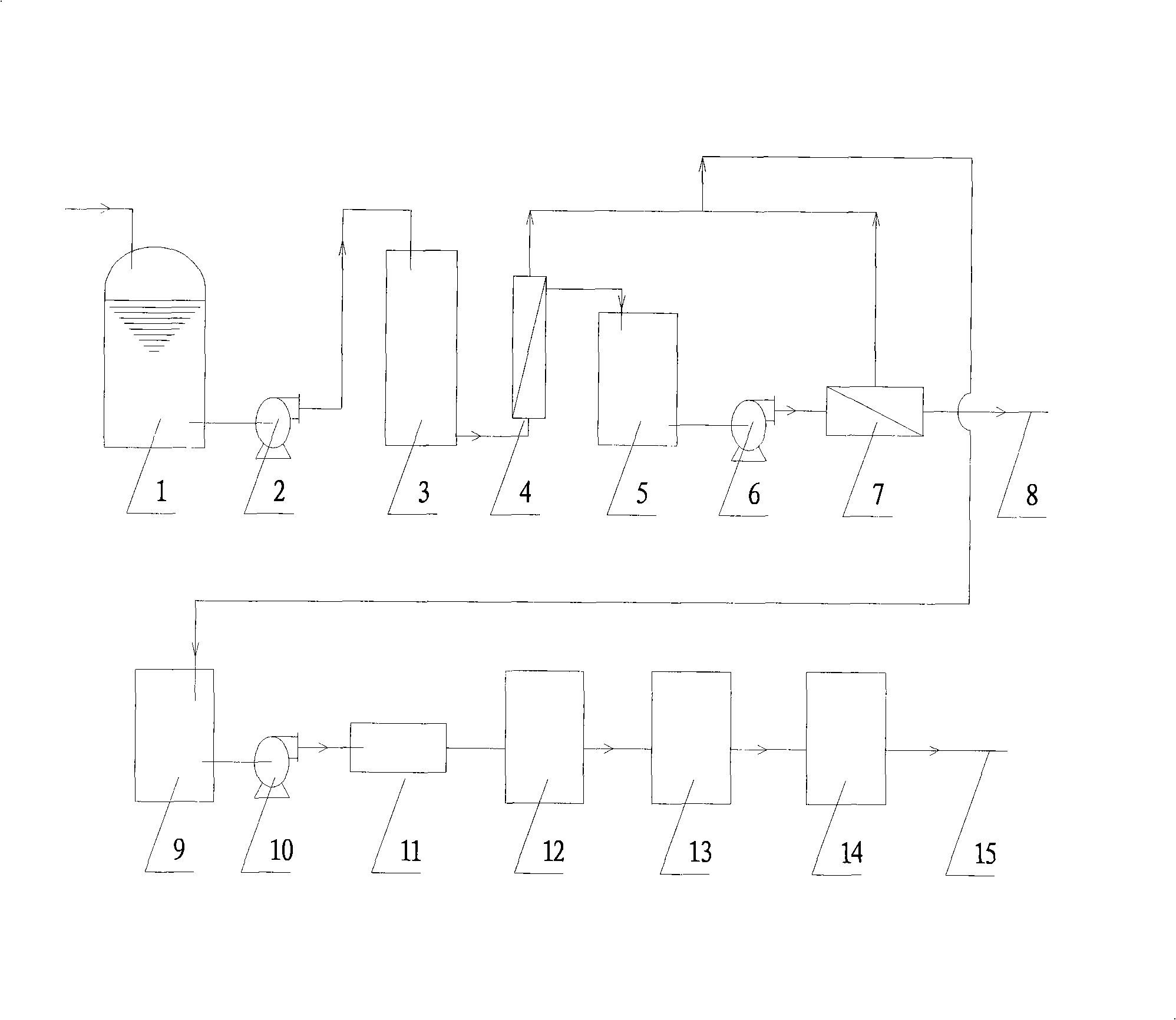 Reclamation and comprehensive treatment method for paper-making waste water