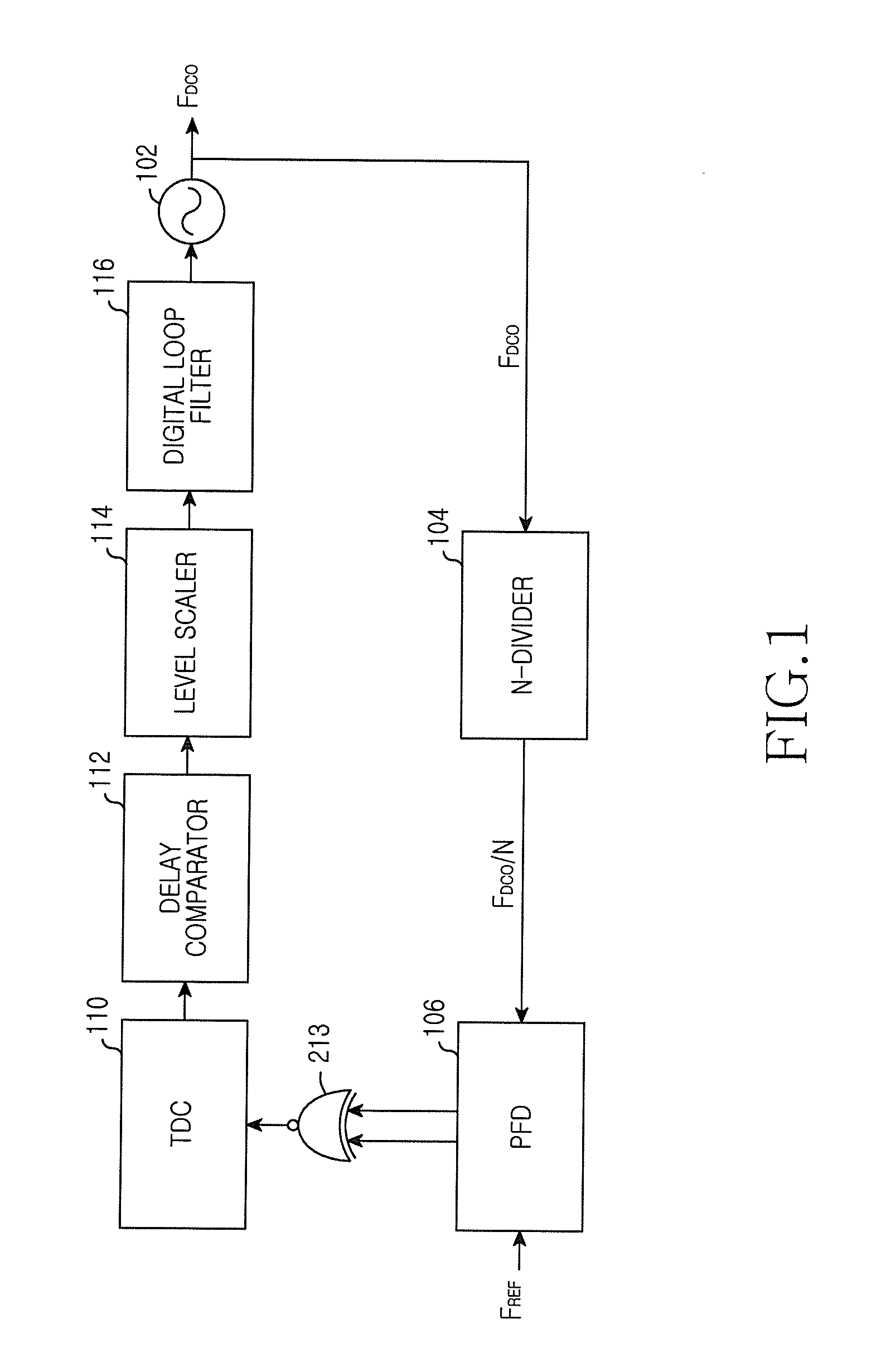 Digital phase locked loop device and method in wireless communication system