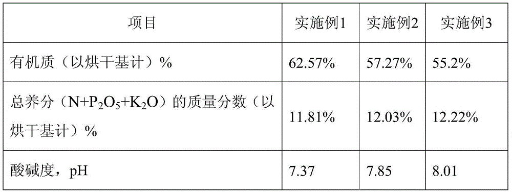 Environment-friendly carbon-based slow-release fertilizer and preparation method thereof