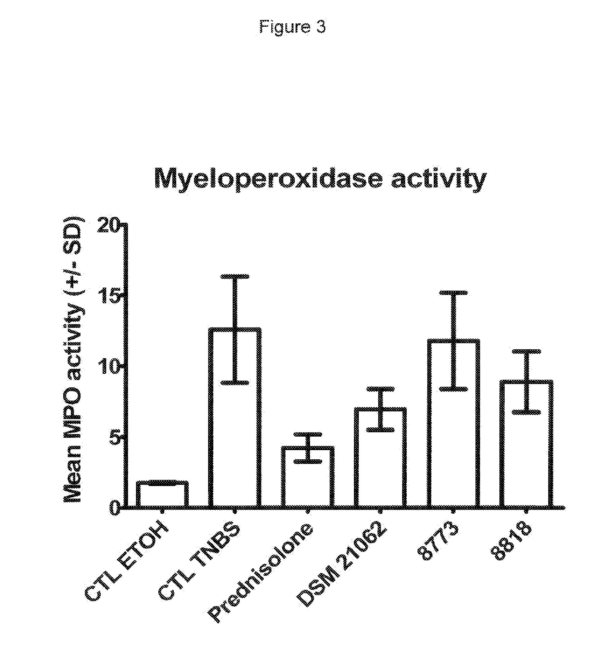 Probiotic bifidobacterium longum