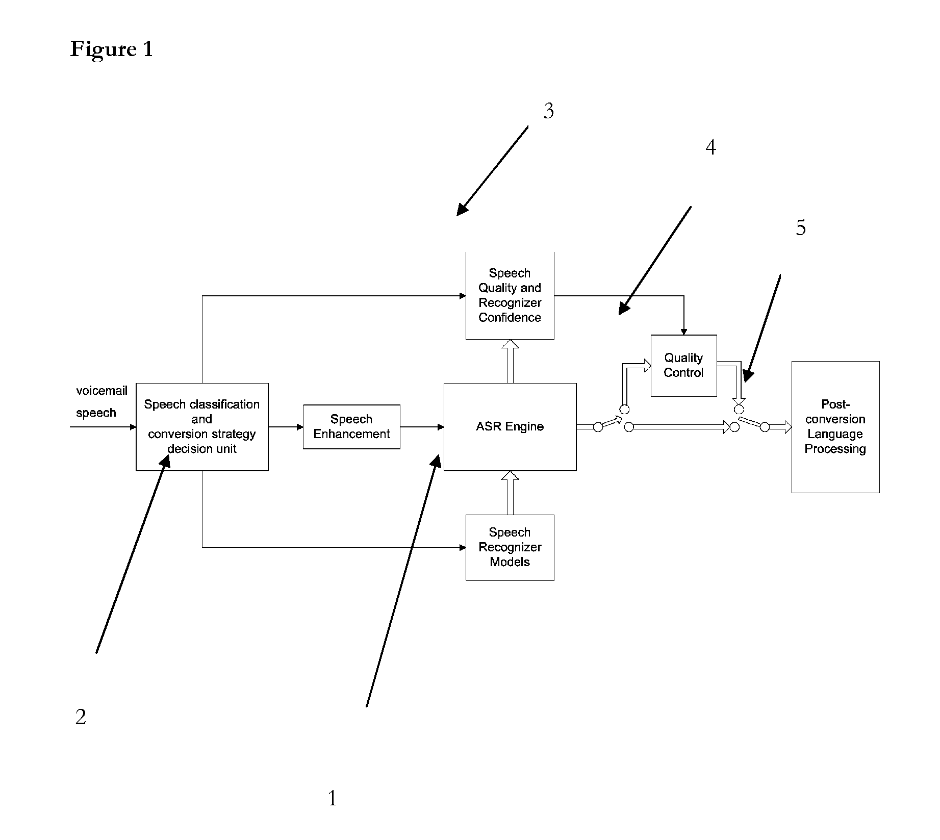 Mass-Scale, User-Independent, Device-Independent Voice Messaging System