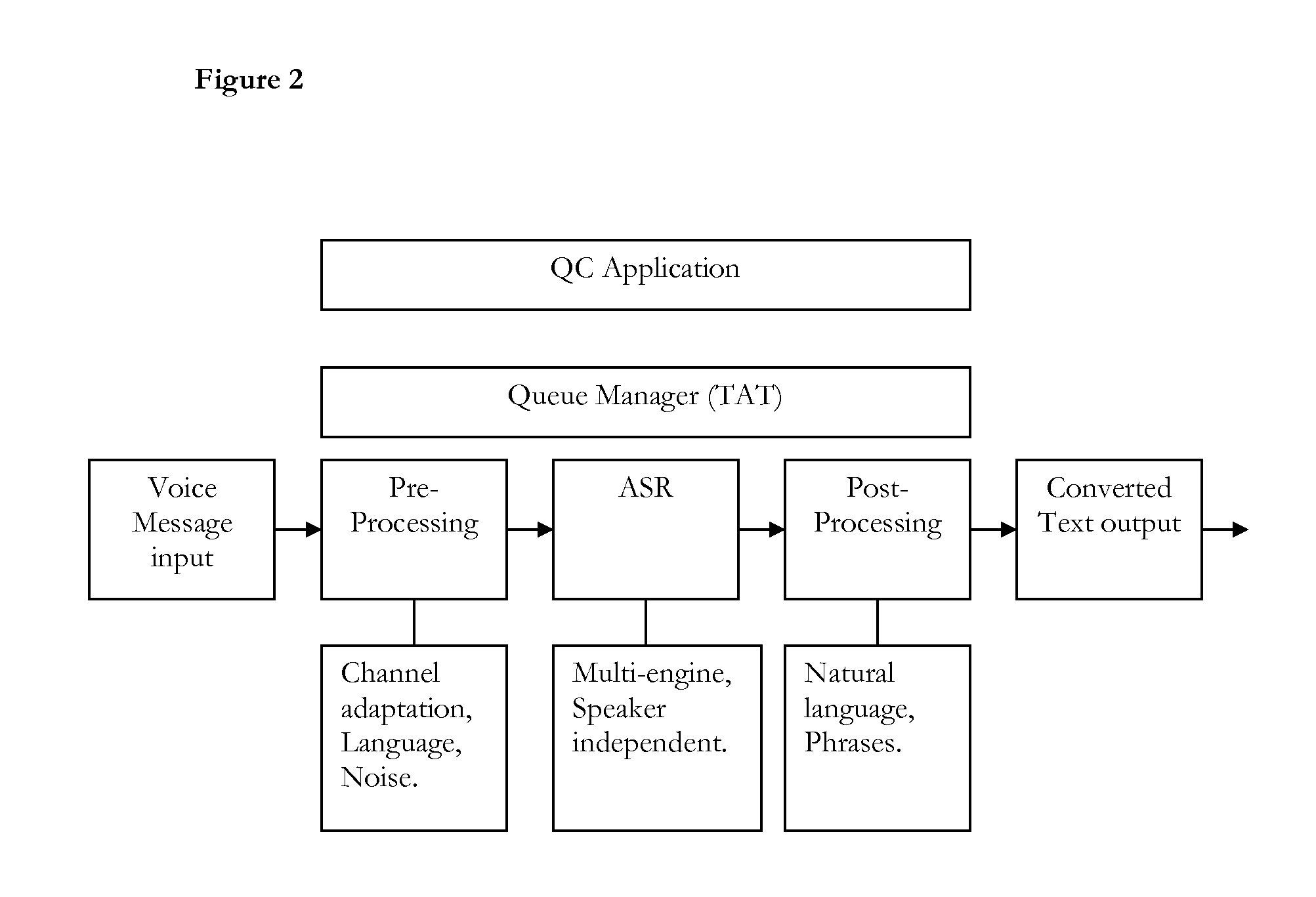 Mass-Scale, User-Independent, Device-Independent Voice Messaging System